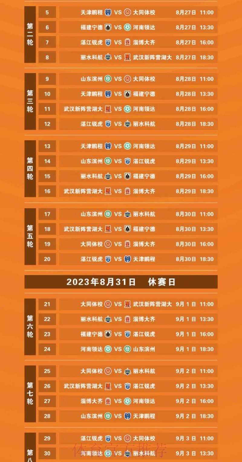 五甲联赛南一赛区小组赛次日战罢 出线之争如火如荼